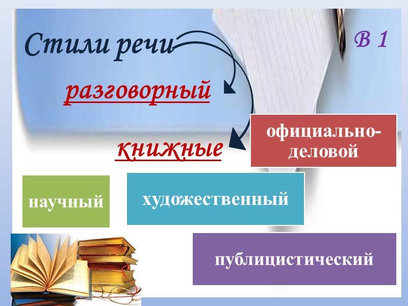 В 1 Стили речи разговорный книжные